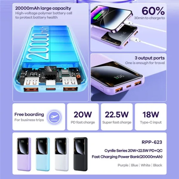 Remax-RPP-623-22.5W-20000-Power-Bank